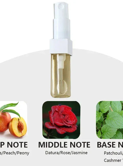 KissICON 3ML-A Floral Perfume Gift Set 2x50ml For Women Lasting