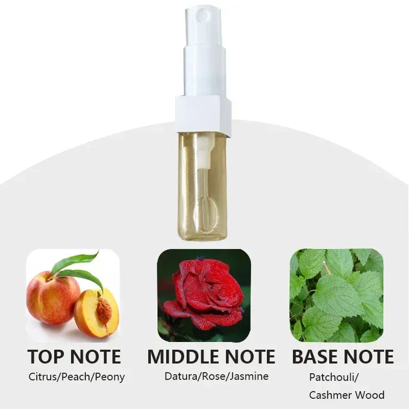KissICON 3ML-A Floral Perfume Gift Set 2x50ml For Women Lasting