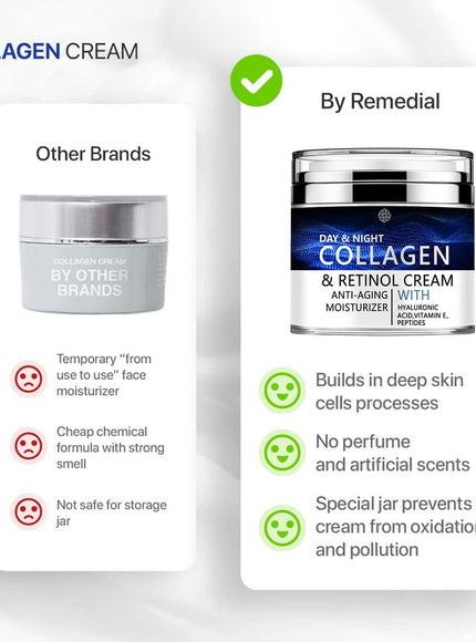 KissICON 50G KissIcon 50G Day And Night Face Cream -
