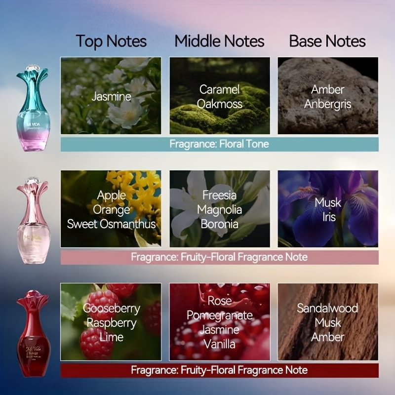 KissICON 5304 / 25ml*3 Floral Fruity Perfume – Exquisite Gift Her