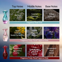 KissICON 5304 / 25ml*3 Floral Fruity Perfume – Exquisite Gift Her