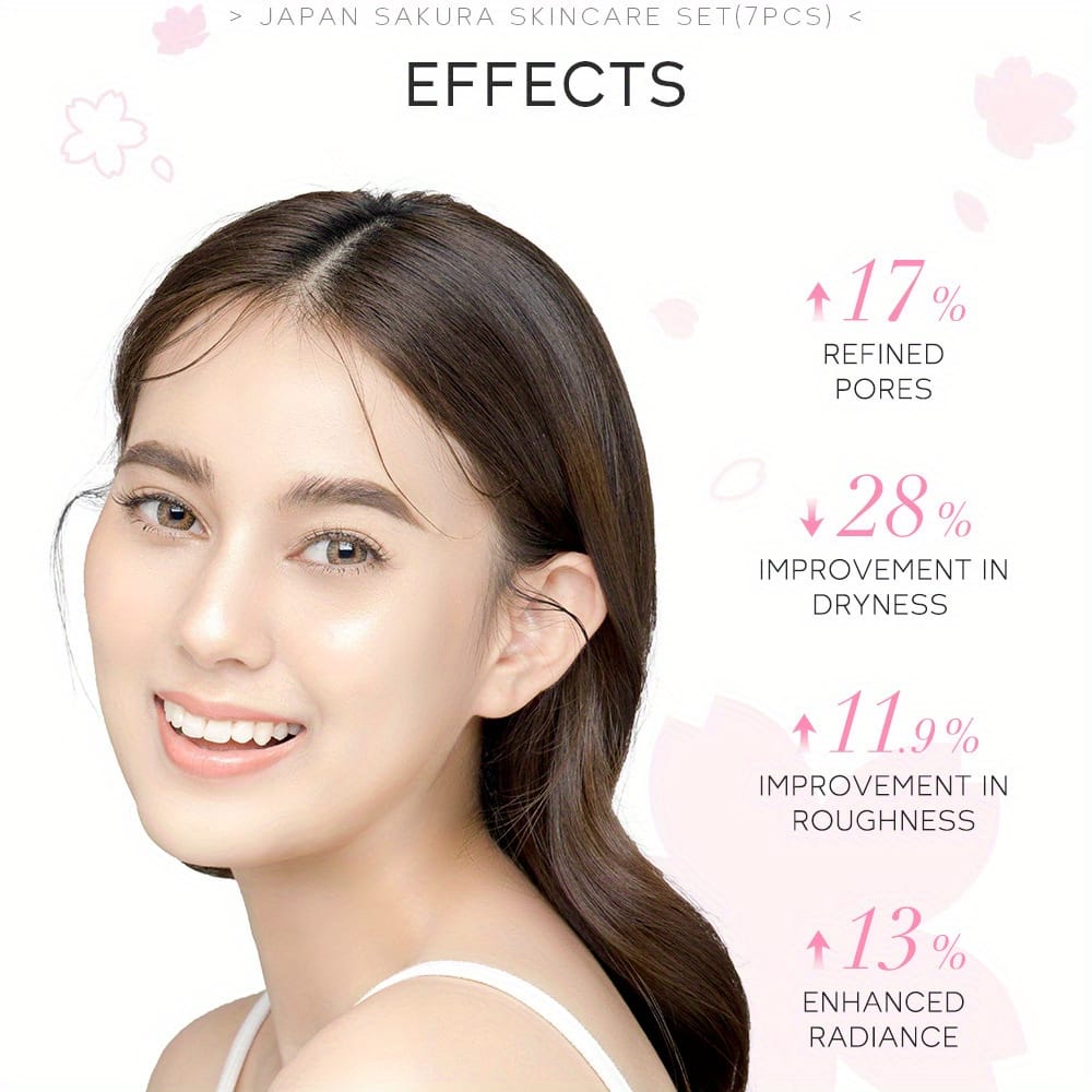 KissICON 7pcs/set [KissIcon] Sakura Gift Set - Moisturizing Hydration