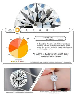 D VVS1 Moissanite Tennis Bracelet Original s925 Sterling Silver Plated 18k White Gold with GRA Necklace for Women Man