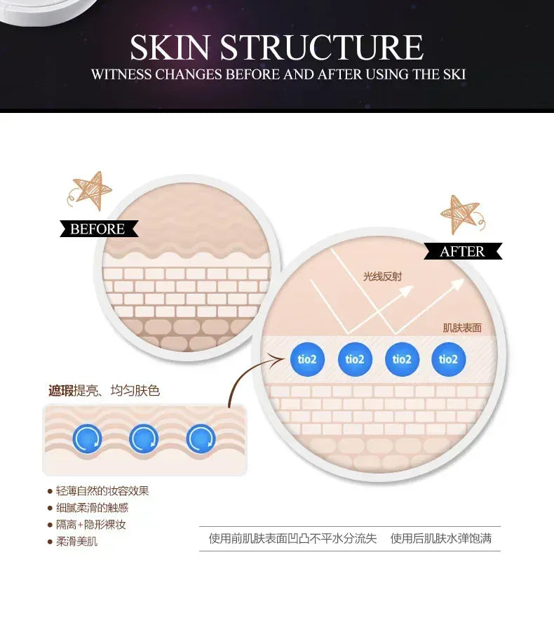 KissICON BB Air Cushion Foundation CC Cream Concealer Waterproof