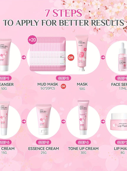 KissICON Cherry Blossom Skincare Gift Set Moisturizing Hydration Kit