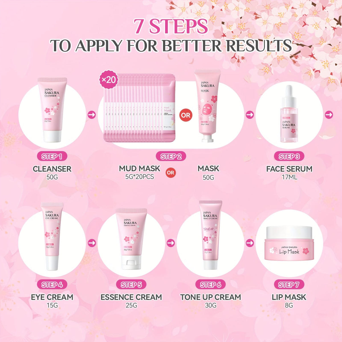 KissICON Cherry Blossom Skincare Gift Set Moisturizing Hydration Kit