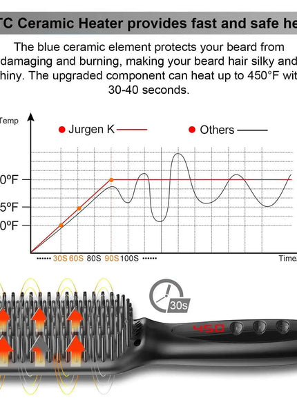 KissICON Fastyle Hair Straightening Brush Smooth Frizz Free Shine