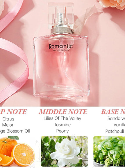 KissICON item 4pc Longlasting Perfume – Gift