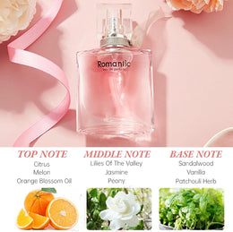 KissICON item 4pc Longlasting Perfume – Gift