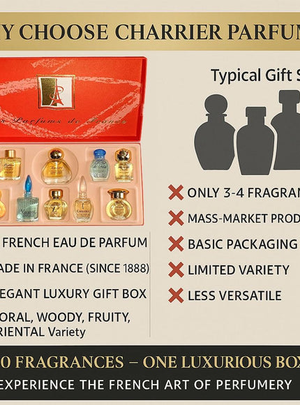 KissICON item Provence Eaux Parfum Gift Box – By Charrier
