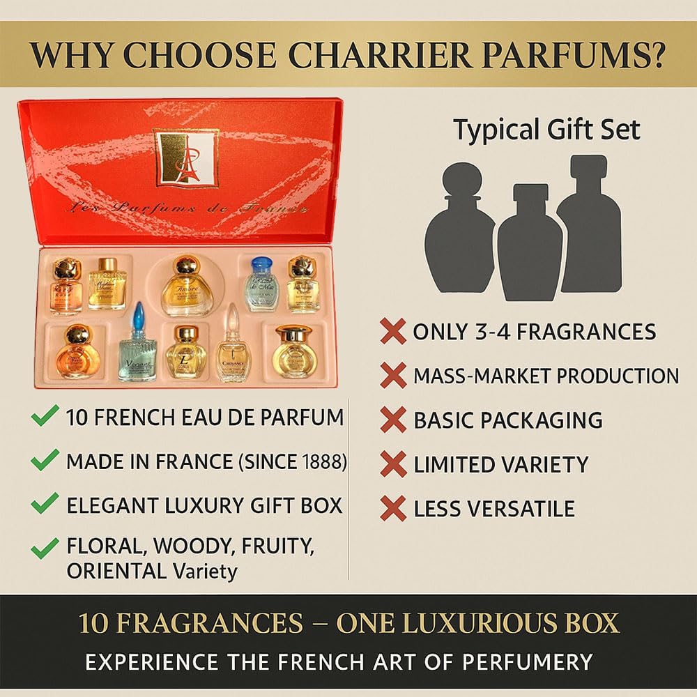 KissICON item Provence Eaux Parfum Gift Box – By Charrier