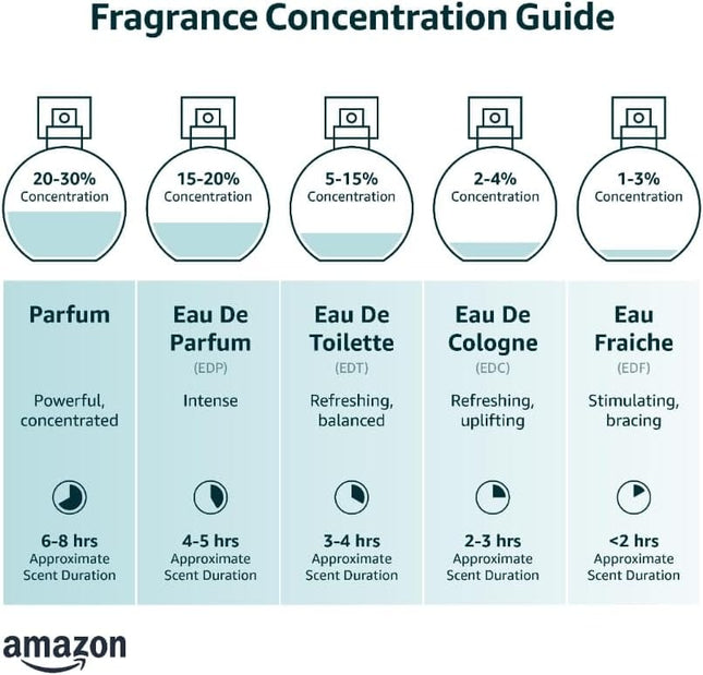 KissICON item Provence Eaux Parfum Gift Box – By Charrier