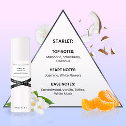 KissICON item So Fragrance Gift Set – Bundle Mists