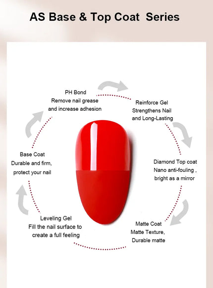 KissICON KissIcon 15ml No Wipe Top Coat Gel Polish