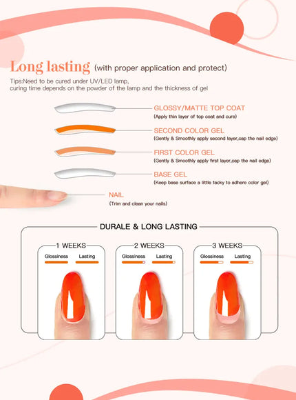 KissICON KissIcon 7Pc Nail Gel Polish Set Long Lasting