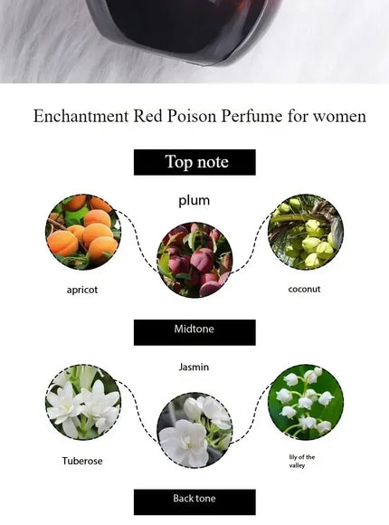 KissICON KissIcon Isner Mile 100ml Floral Fruity Perfume Lasting