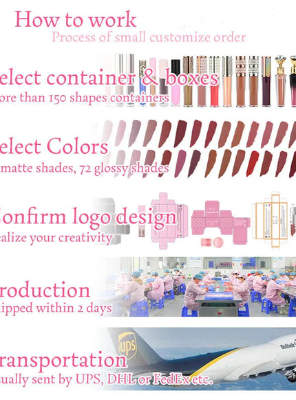 KissICON KissIcon Led Light Lip Gloss With Mirror -