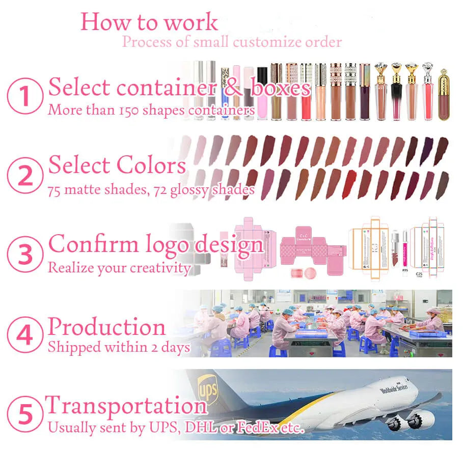 KissICON KissIcon Led Light Lip Gloss With Mirror -