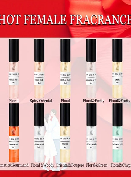 KissICON KissIcon Perfume Gift Set For Women Travel -