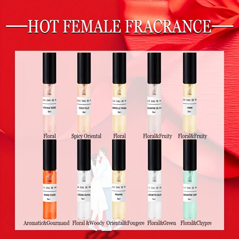 KissICON KissIcon Perfume Gift Set For Women Travel -