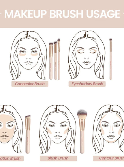 KissICON Maange Seven Piece Makeup Brush Set Bristles -