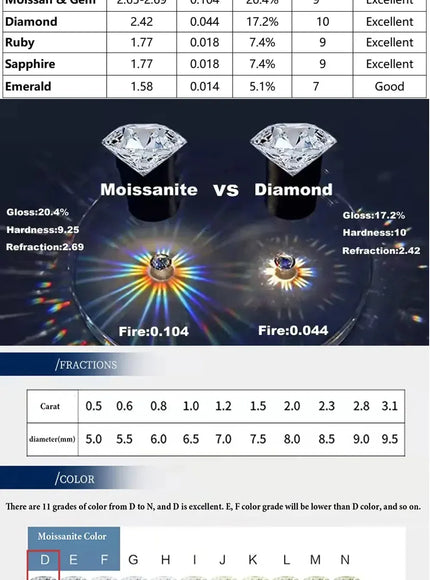 KissICON Moissanite Ring – Honeycomb 925 Silver