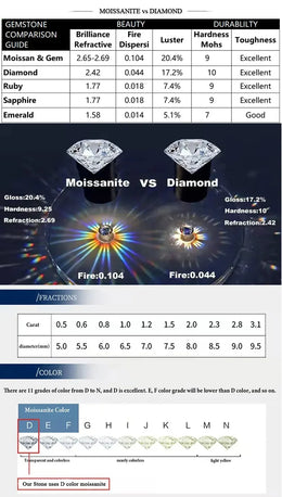 KissICON Moissanite Ring – Honeycomb 925 Silver