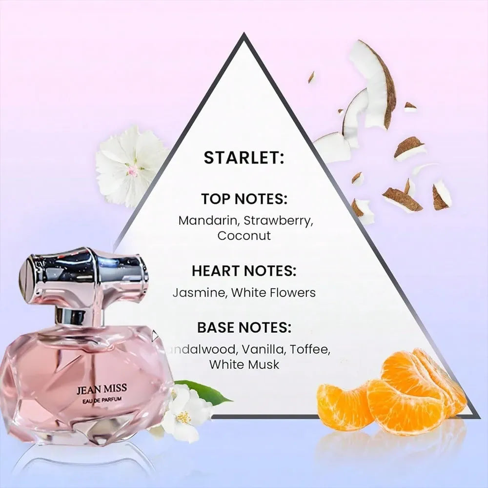KissICON Multicolor Pink Perfume – Collection Eau Parfum