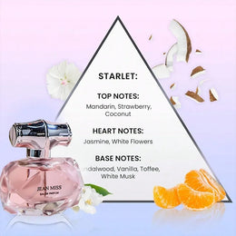 KissICON Multicolor Pink Perfume – Collection Eau Parfum