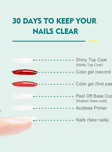 KissICON Nailpop 10ml Rubber Base Gel Top Coat Soak