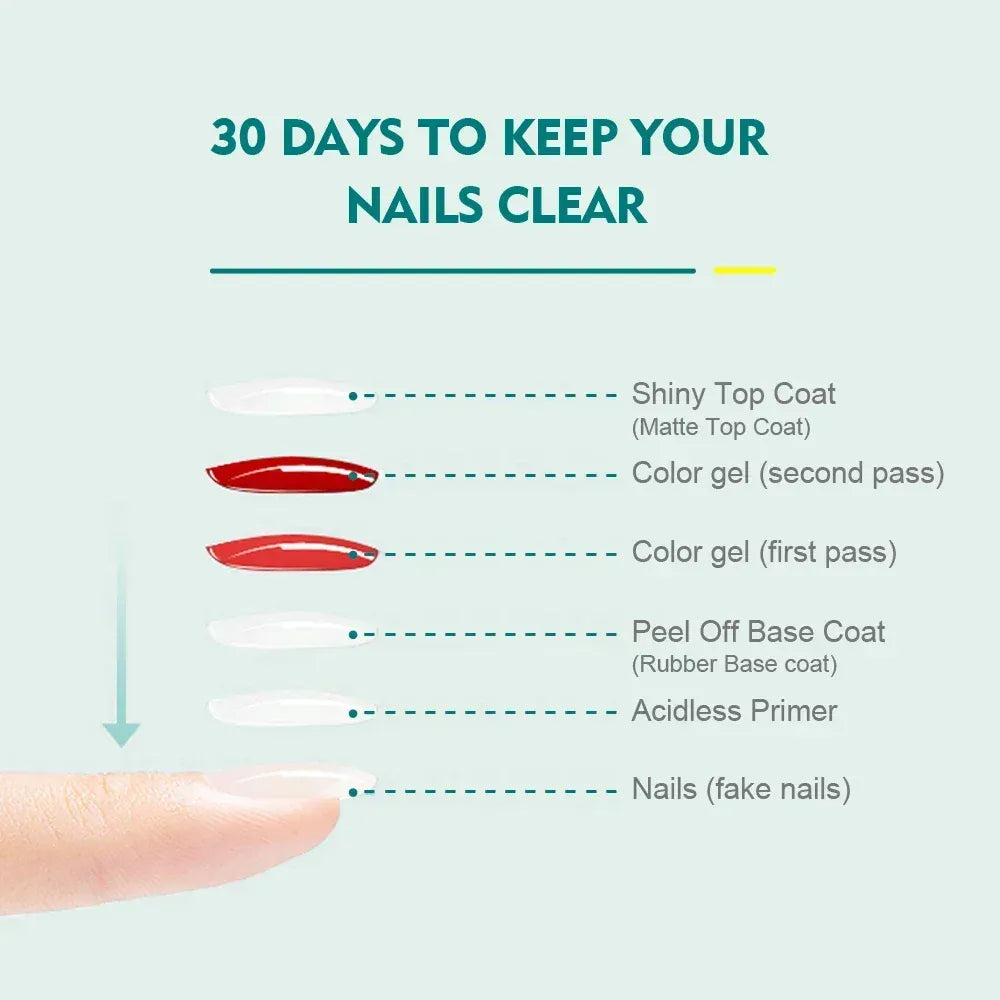 KissICON Nailpop 10ml Rubber Base Gel Top Coat Soak