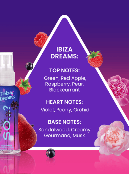 KissICON So Dream Girl Gift Set – Whimsical Scents Her