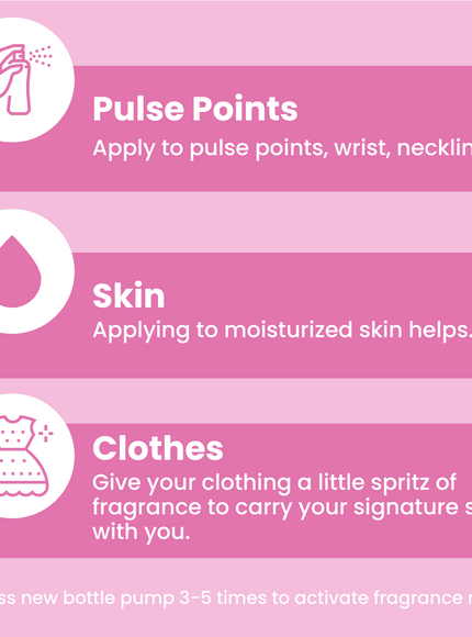 KissICON So Mini Travel Perfume – Gift