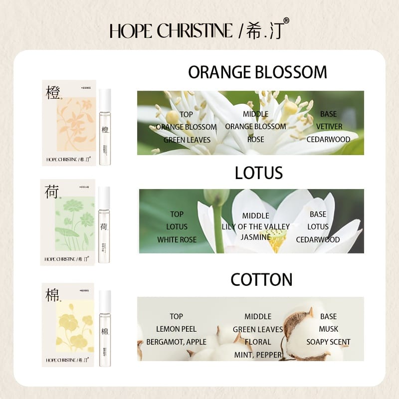 KissICON Twelve Flower Scent Perfume Gift Box (5ML*12) 12piece Floral Perfume – Gift
